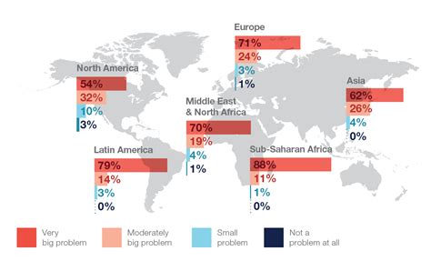 Persistent Jobless Growth Outlook On The Global Agenda 2015