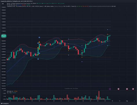 Bitmex Xbtusd P Chart Image By Bmagicmike Tradingview