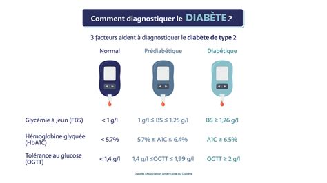 Comment Diagnostique T On Un Diabète Pep2dia®