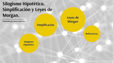 Silogismo Hipot Tico Simplificaci N Y Leyes De Morgan By Nestor