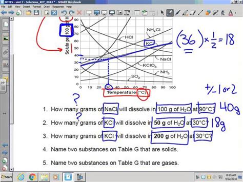 Solubility Table Melissa Maribel