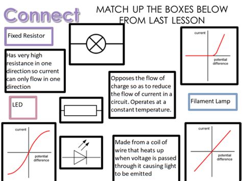 Series And Parallel Circuits Lesson Teaching Resources