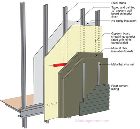 ETW: Wall - Non-Combustible Steel Frame Wall Construction with Mineral ...