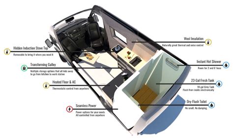 Game Changer in Electric Camper Vans: The ePro by Maxwell Vehicles