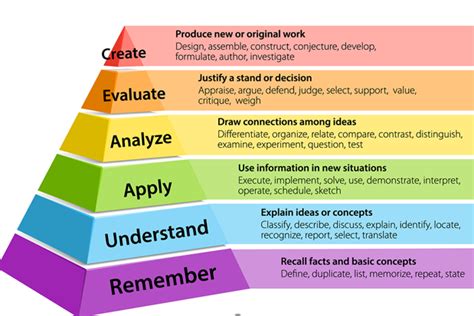 Free Printable Bloom S Taxonomy Printable Word Searches