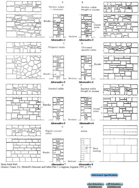 ” Construction Detail Page For Stone Solid Wall Download