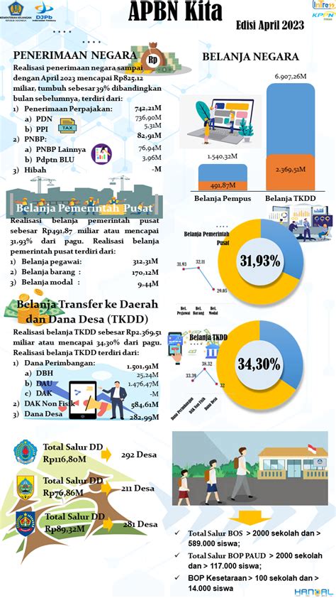 Press Release APBN 2023