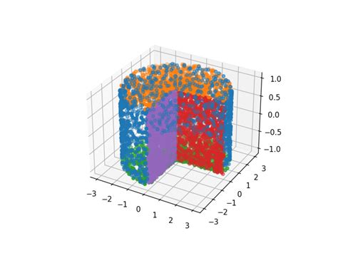 Matplotlib Is There A Way To Graph 3d Points On A Cylinder Graph In Python Stack Overflow