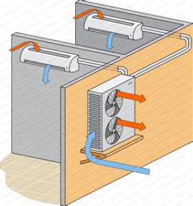 Fonctionnement Climatiseur Maison Ventana Blog