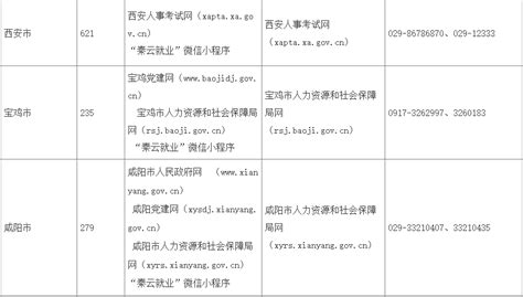 2023年下半年陕西省事业单位统一公开招聘工作人员公告发布9月5日开始报名，9月23日笔试相关规定人事