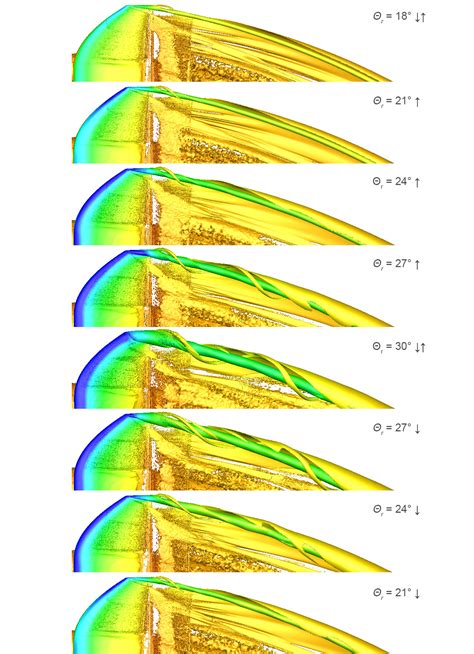 Investigation Of Blade Tip Vortices Gauss Centre For Supercomputing E V