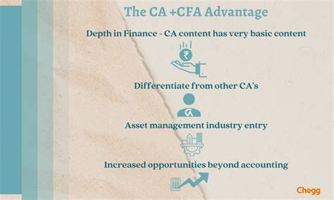 A Comprehensive Guide On Understanding Cfa Vs Ca