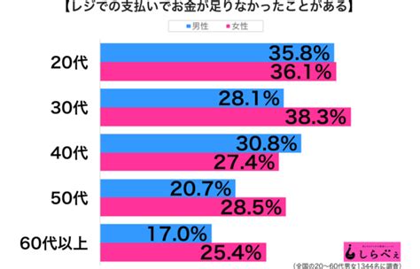 あなたも私もサザエさん レジでの支払いでお金が足りなかった体験談 Sirabee