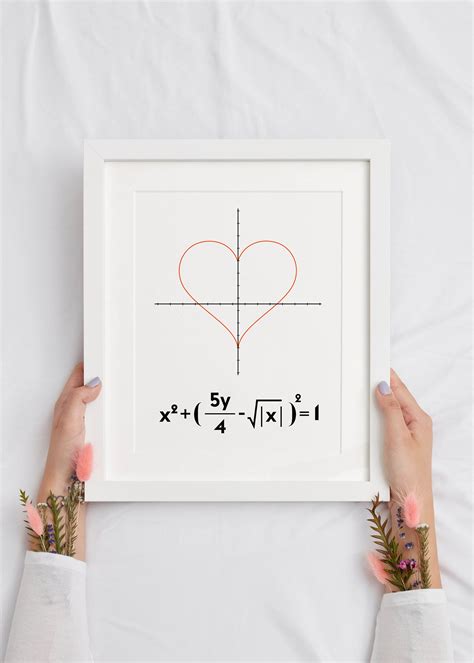 Equation Of Love Math Poster Math Classroom Decoration Ideas Etsy