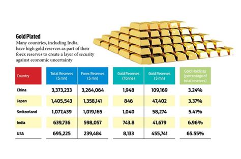 Rbis Gold Reserves Universal Group Of Institutions