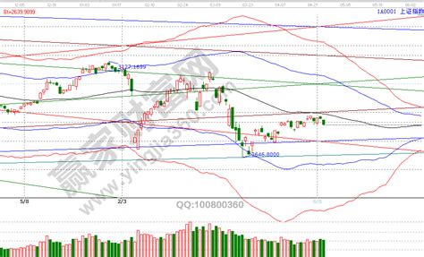 2020年04月27日赢家早盘题材消息赢家财富网