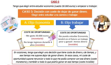 A Primer Principio El Coste De Oportunidad De Nuestras Decisiones