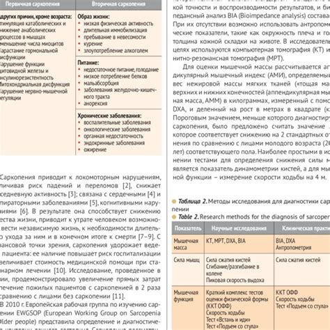 Definition Of Sarcopenia According To Ewgsop2 Recommendations Adapted