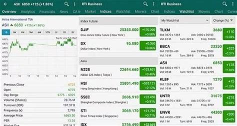 Aplikasi Investasi Terbaik Untuk Pemula Aman Jalantikus Jalantikus