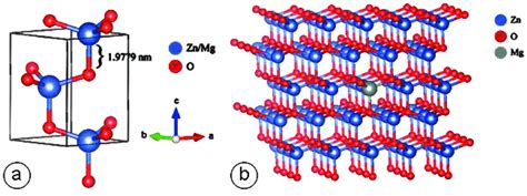 Illustrations Of A The Unit Cell And B The Crystal Structure Of Zn Download Scientific