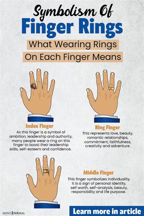 Symbolism Of Finger Rings What Wearing Rings On Each Finger Means