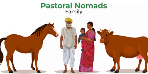 Pastoral Nomads and their Movements - GeeksforGeeks