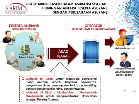 Dasar Hukum Asuransi Menurut Al Qur An Dan Hadits