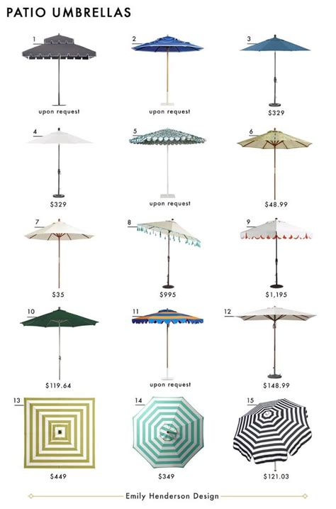 Patio Umbrella Size Guide Find The Perfect Umbrella Artofit