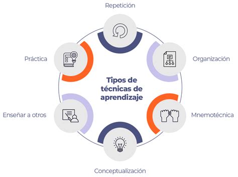 Estrategias Efectivas Para Potenciar El Aprendizaje