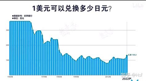 日本失去的30年之一：广场协议和房地产泡沫 知乎