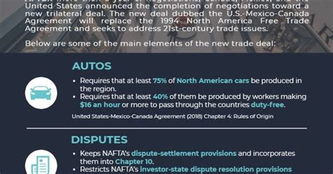 Infographic | The USMCA | Wilson Center