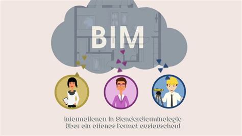 Was Ist Building Information Modeling Bim Bim In Minuten Erkl Rt