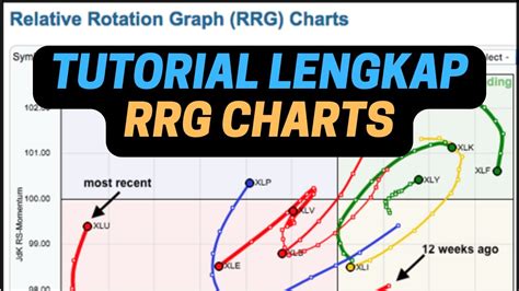 Tutorial Lengkap Rrg Charts Relative Rotation Graphs Youtube