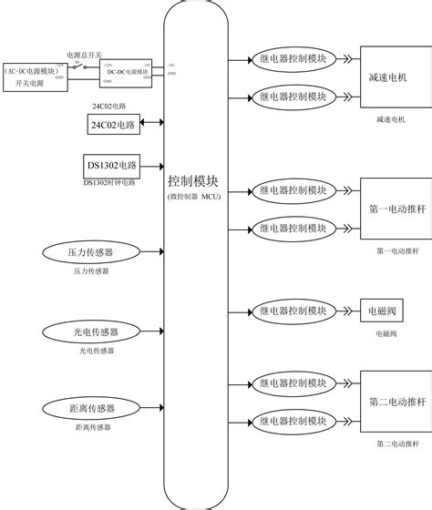 一种增材制造用铺粉装置的制作方法2