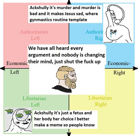 Enlightened Centrist Mode Activate R Politicalcompassmemes Political Compass Know Your Meme