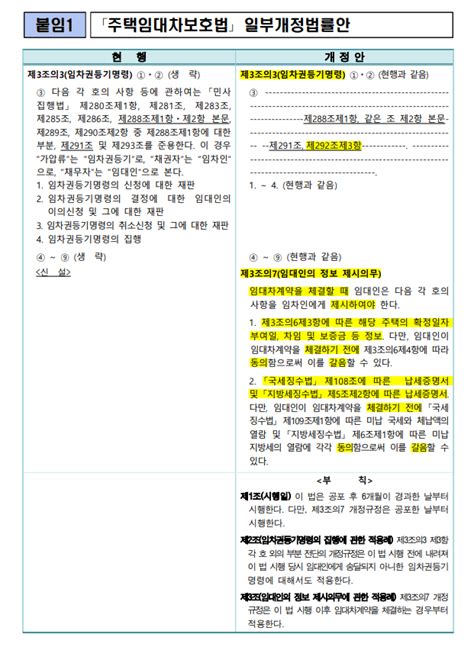 전세사기 피해 방지를 위한 주택임대차보호법 일부개정법률안 국회 본회의 통과 임대인의 납세증명서 제시 2023 4 18 부터