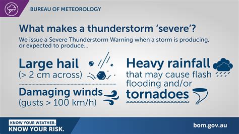 Explainer How Does Hail Form Social Media Blog Bureau Of Meteorology