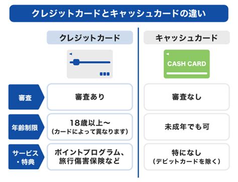 インドのカードトークン化とは何ですか クレジットカードやデビットカードをデータ侵害から保護します It基礎