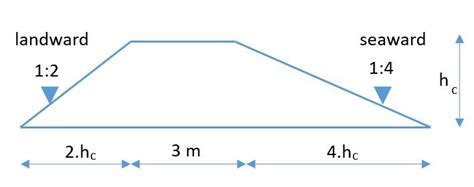 5: a cross-section of a typical dike design based on Vietnamese ...