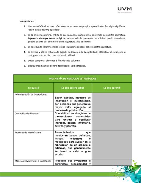 Cuadro SQA E1 Instrucciones 1 Un Cuadro SQA Sirve Para Reflexionar