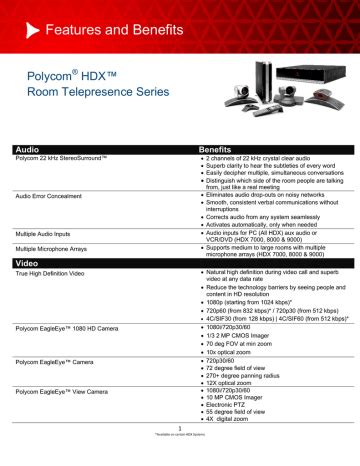 Polycom HDX 8000 series Features And Benefits | Manualzz