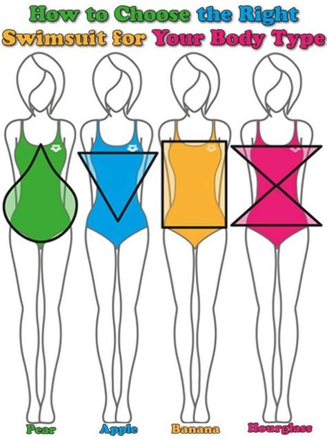 How To Choose The Right Swimsuit For Your Body Type Swimsuit For Body