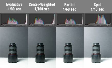 How To Get Correct Exposure Camera Metering Modes Explained Pixelrajeev