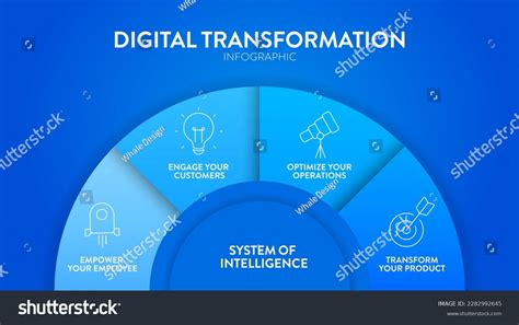 Digital Transformation Diagram Infographic Banner Template Stock Vector