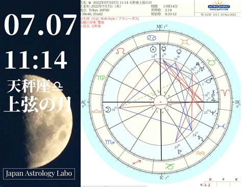 2022年新月と上弦＆満月と下弦図のチャート Japanastrologylabo西洋占星術現象研究【公式】