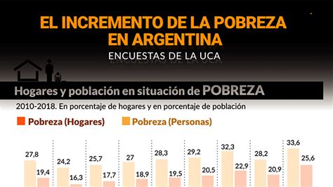 La Distribución Del Ingreso Y El Populismo Que Hunde A La Argentina