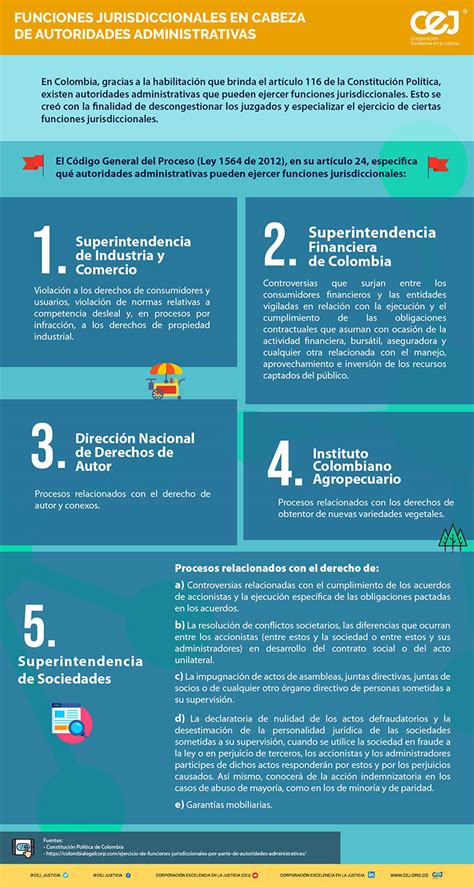 Funciones Jurisdiccionales En Cabeza De Autoridades Administrativas