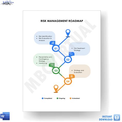 Risk Management Roadmap Template - MbcVirtual