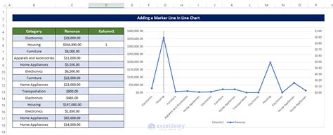 How to Add a Marker Line in an Excel Graph (3 Suitable Examples)