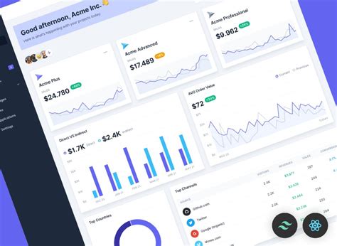 A Free Admin Dashboard Template Built With Tailwind Css And React